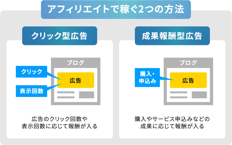 アフィリエイトで稼ぐ２つの方法