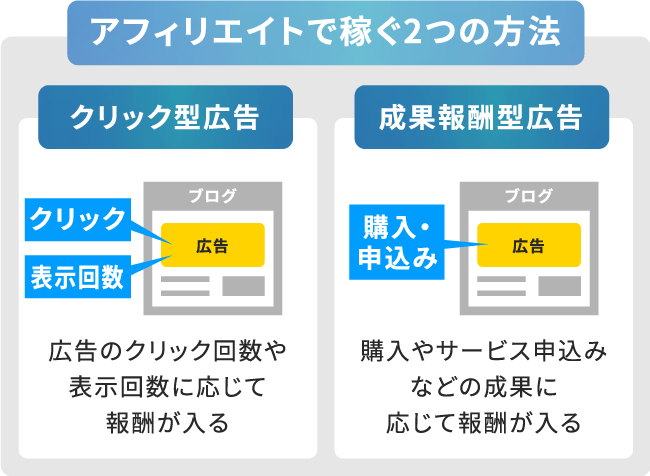 アフィリエイトで稼ぐ２つの方法